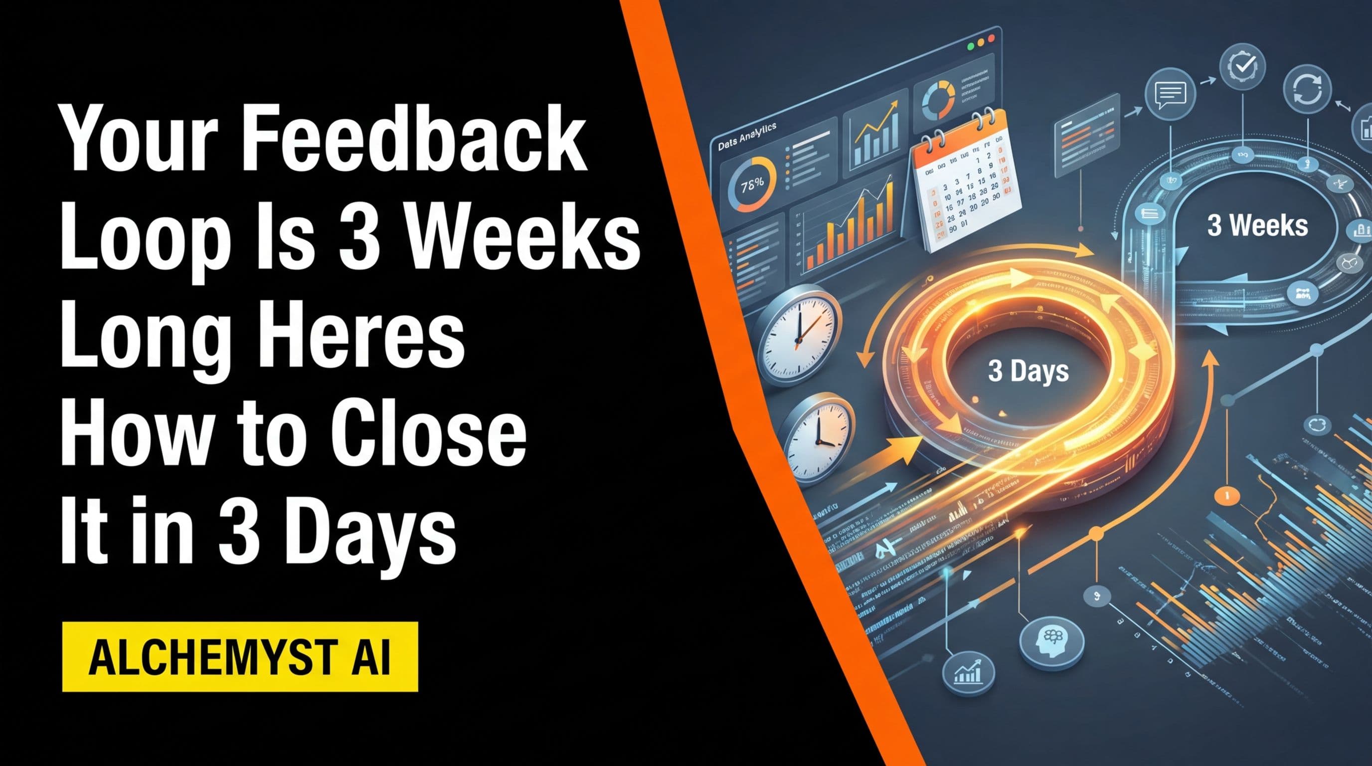 Your Feedback Loop Is 3 Weeks Long. Here's How to Close It in 3 Days.