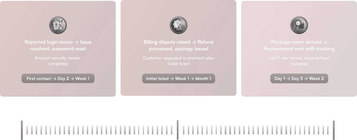 Personalized solution interface showing contextual responses