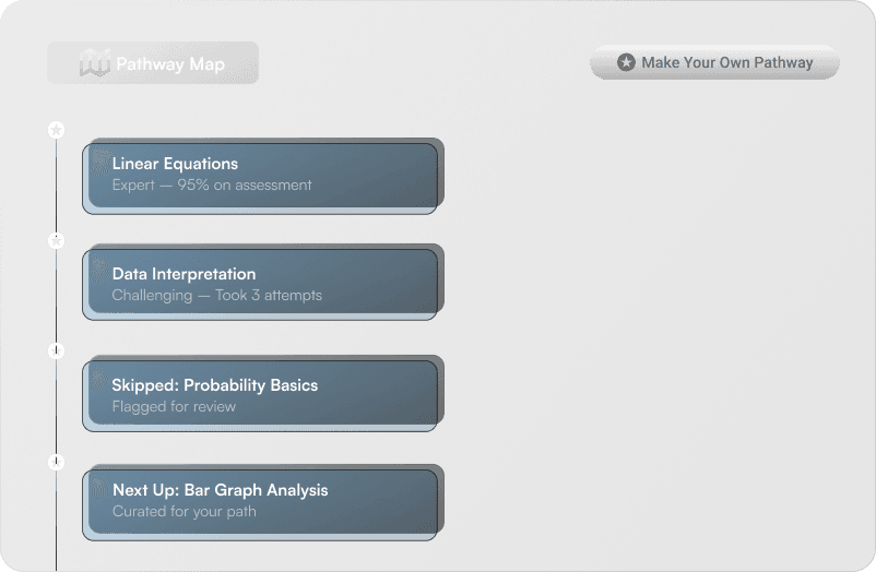 Real-time student data synchronization interface
